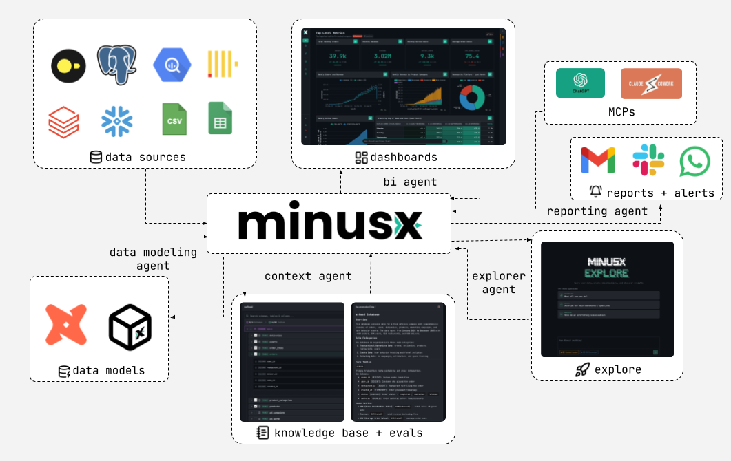 MinusX Schematic Diagram