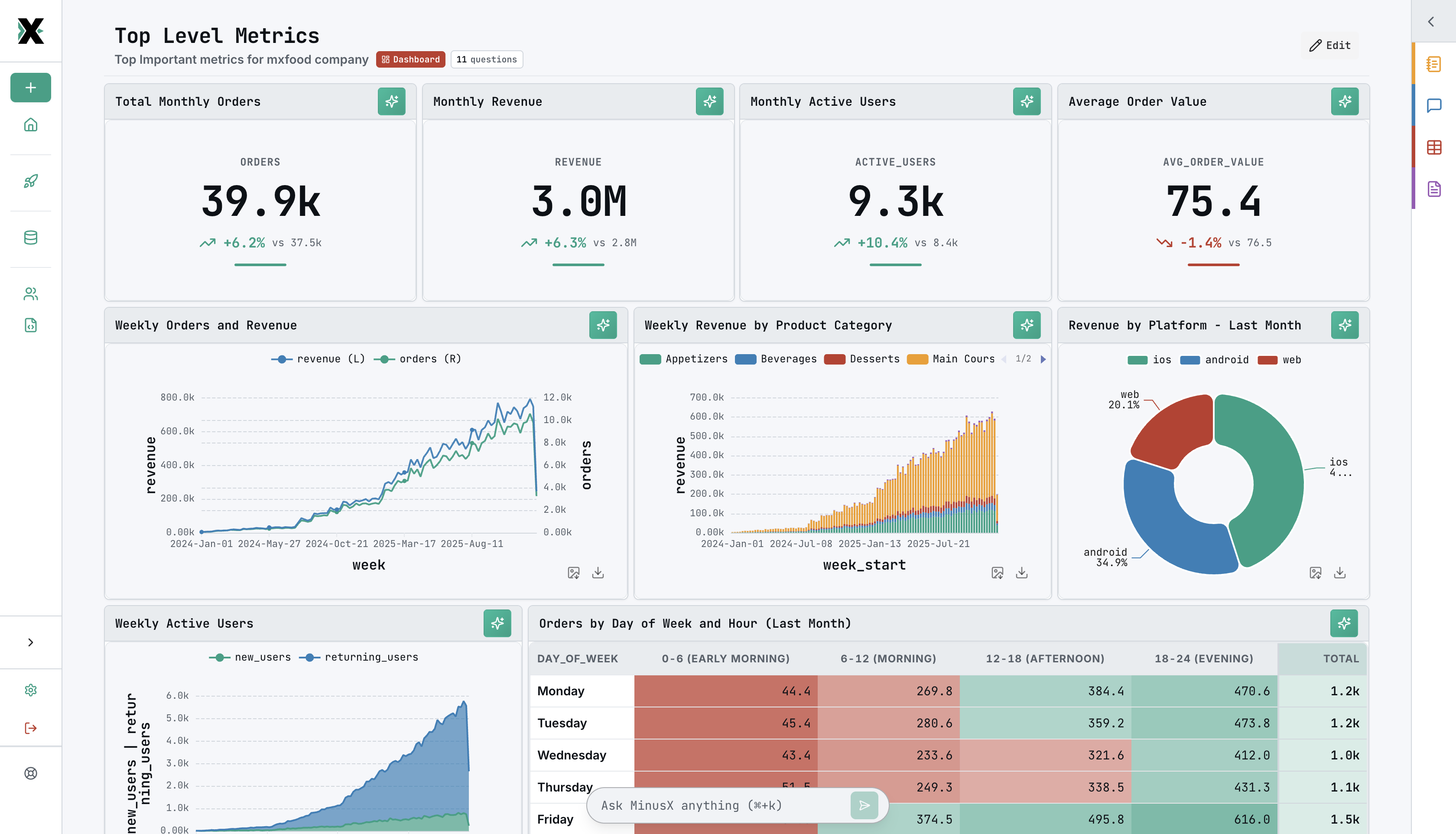 MinusX Dashboard